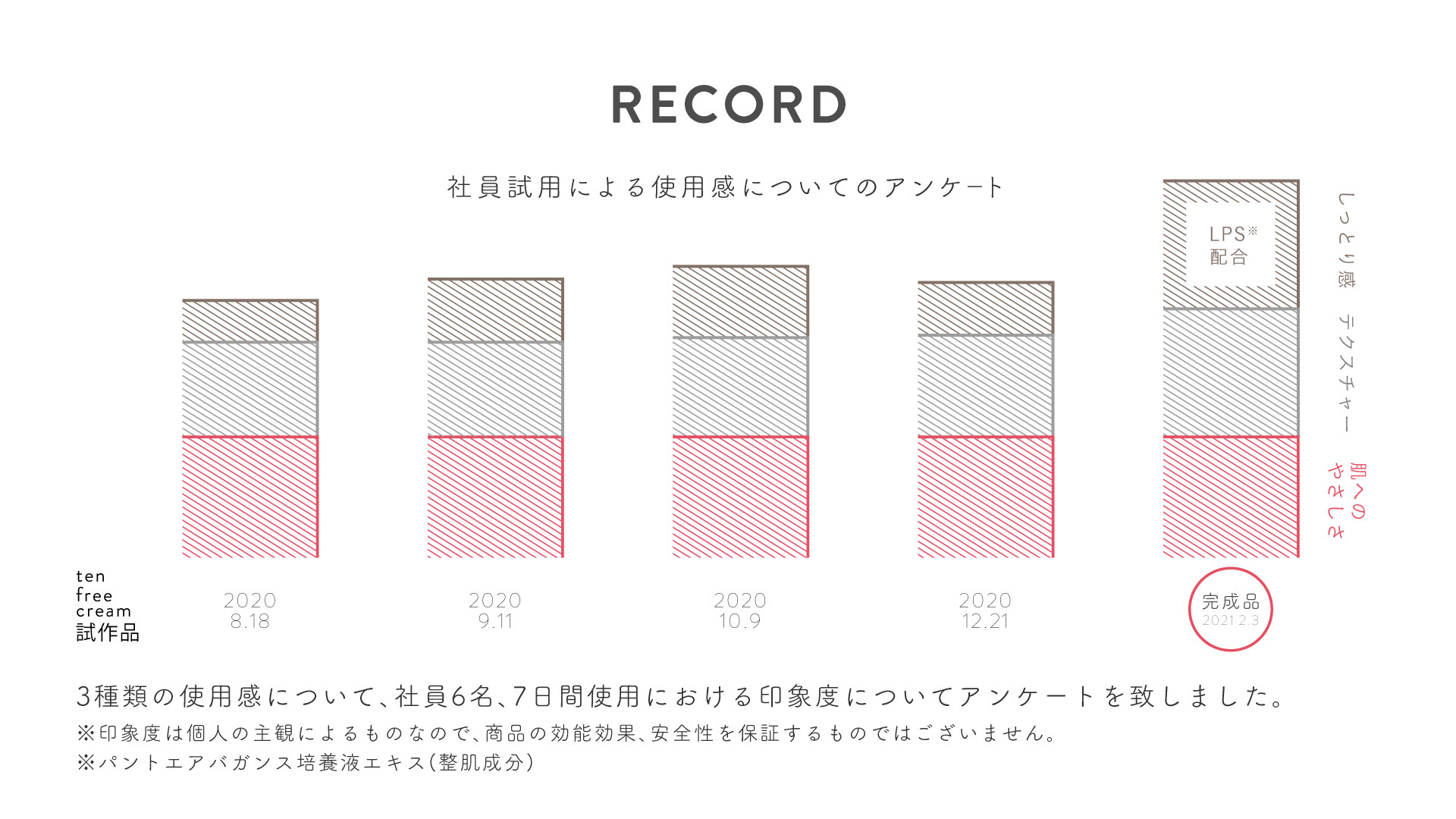 社員試用による使用感についてのアンケート